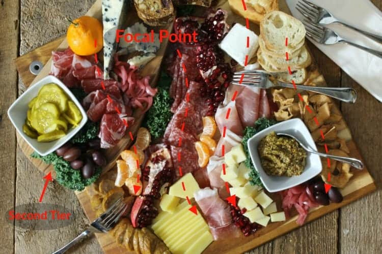 charcuterie platter with lines and arrows to chow how you can create flow and a good layout